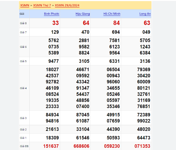 Soi Cầu XSMB 22-06-2024 – Dự Đoán MB Win2888 Chốt Cầu XSMB Miền Bắc Kubet Casino
