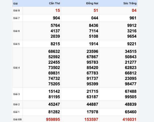 Soi Cầu XSMT 15-03-2024 Giúp Cược Thủ Thắng Lớn Hôm Nay Kubet77