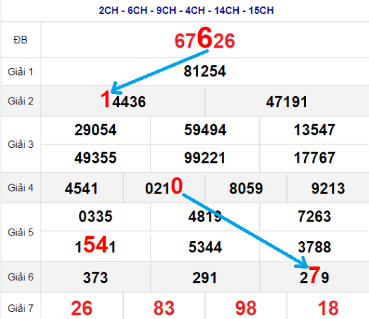 Soi Cầu XSMB 29-06-2024 – Dự đoán MB chốt cầu xs miền Bắc Ku bet