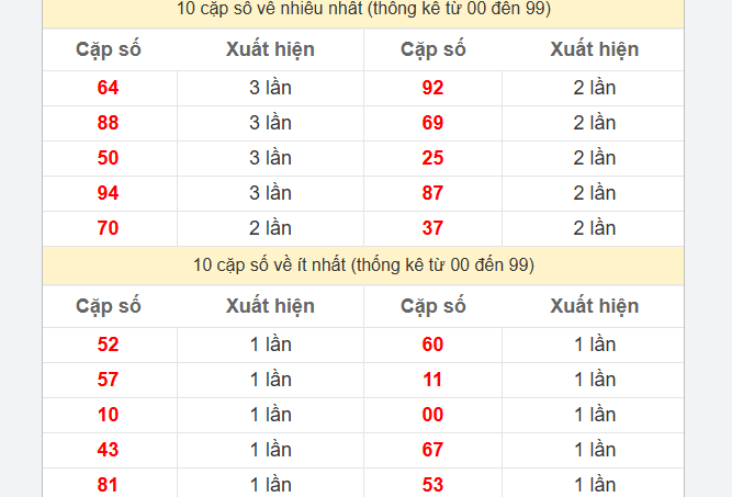 Dự Đoán Hậu Giang Chuẩn Rinh Ngay Giải Khủng Cực Đơn Giản kubet 🎖 ku casino đăng ký kubet đăng nhập ku 24/7