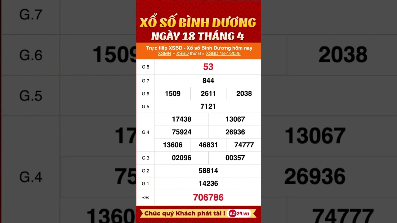 Cách Để Dự Đoán Xổ Số Bình Dương Siêu Chuẩn 2024 tại kubet kubet77