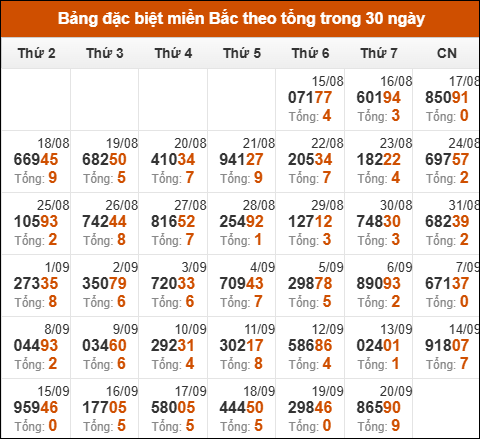 Phân tích và Dự đoán XSMB Ngày XX/YY: Chốt số chuẩn xác cùng Ku bet