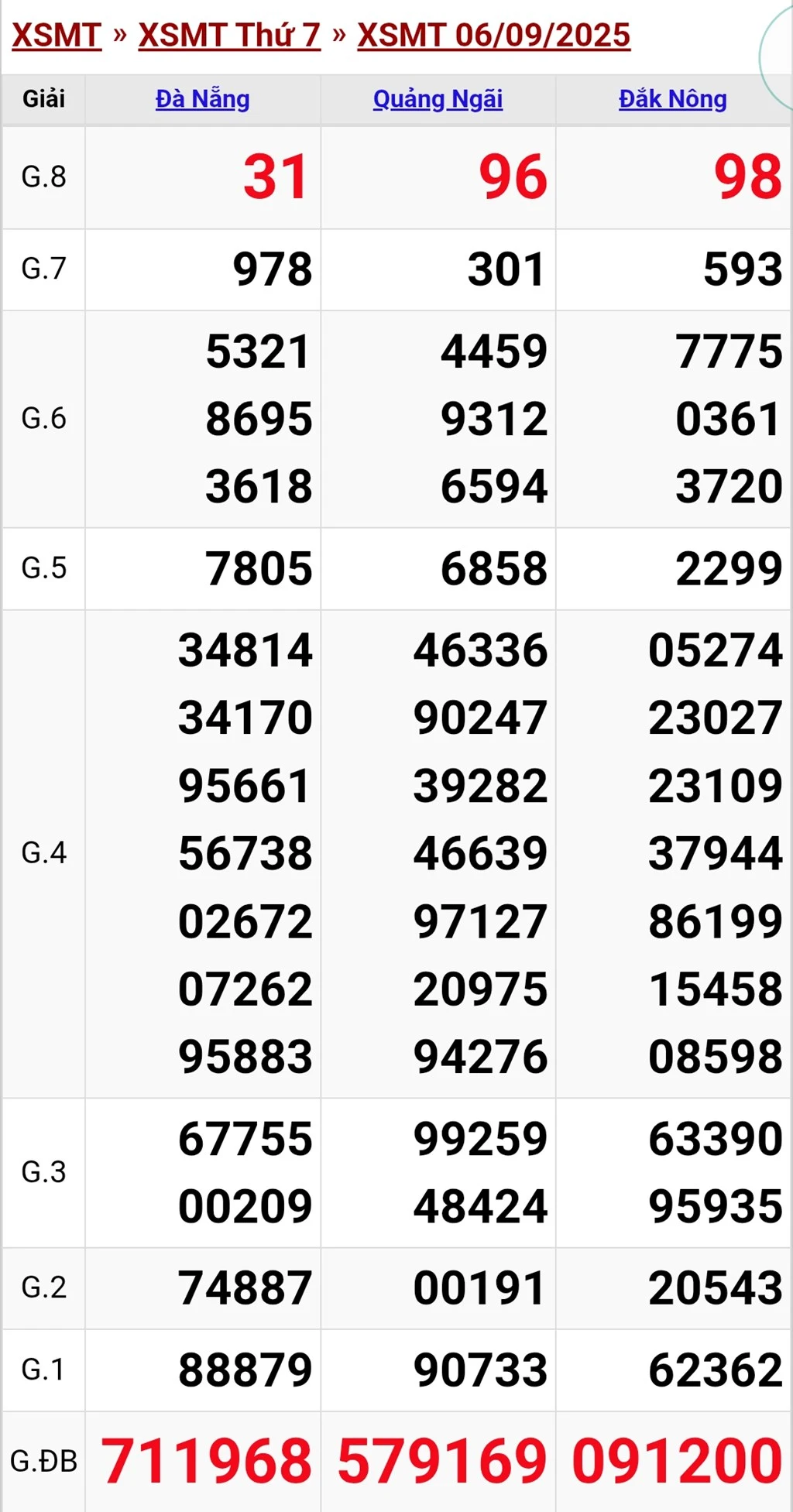  Soi Cầu XSMT 7-9-2025: Chiến Thuật Độc Quyền Từ trang chủ kubet Giúp Cược Thủ Vào Bờ An To Toàn