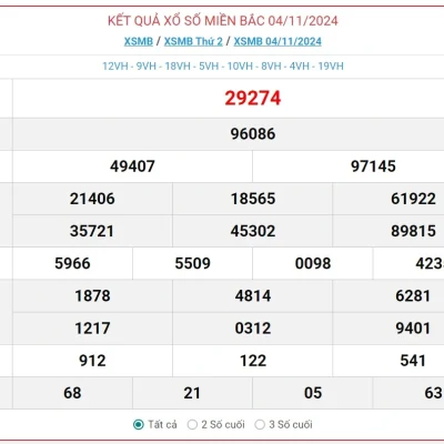 Soi Cầu XSMB 05-11-2024 – Dự Đoán MB Kubet Chốt Cầu Xổ Số Miền Bắc