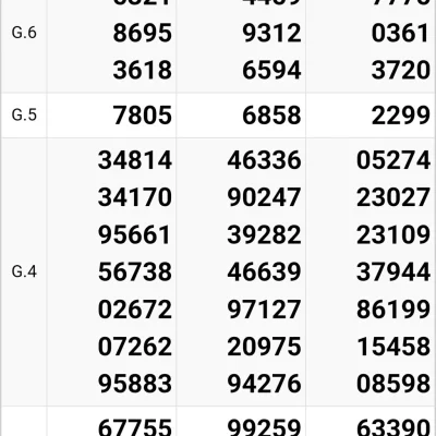  Soi Cầu XSMT 7-9-2025: Chiến Thuật Độc Quyền Từ trang chủ kubet Giúp Cược Thủ Vào Bờ An To Toàn