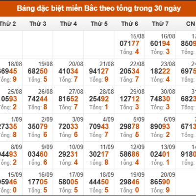 Phân tích và Dự đoán XSMB Ngày XX/YY: Chốt số chuẩn xác cùng Ku bet